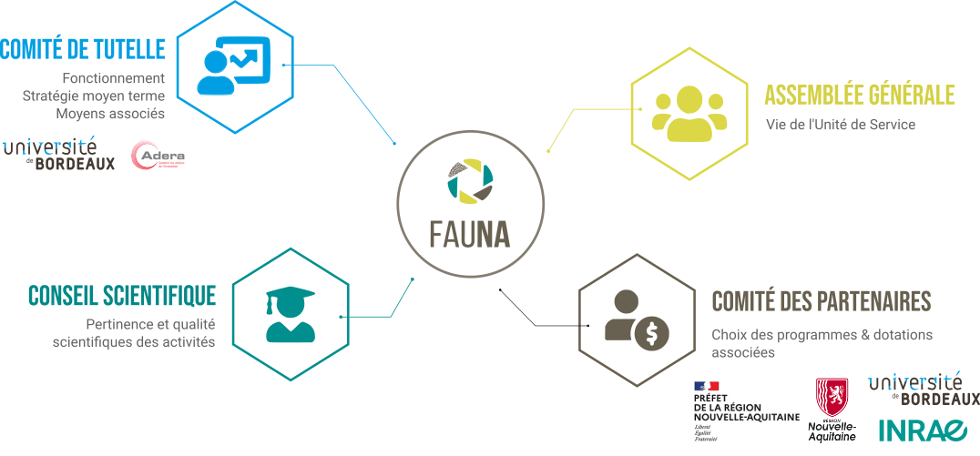 Schéma fonctionnemnt de l'US